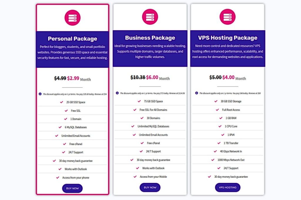 Website hosting cost in Zimbabwe